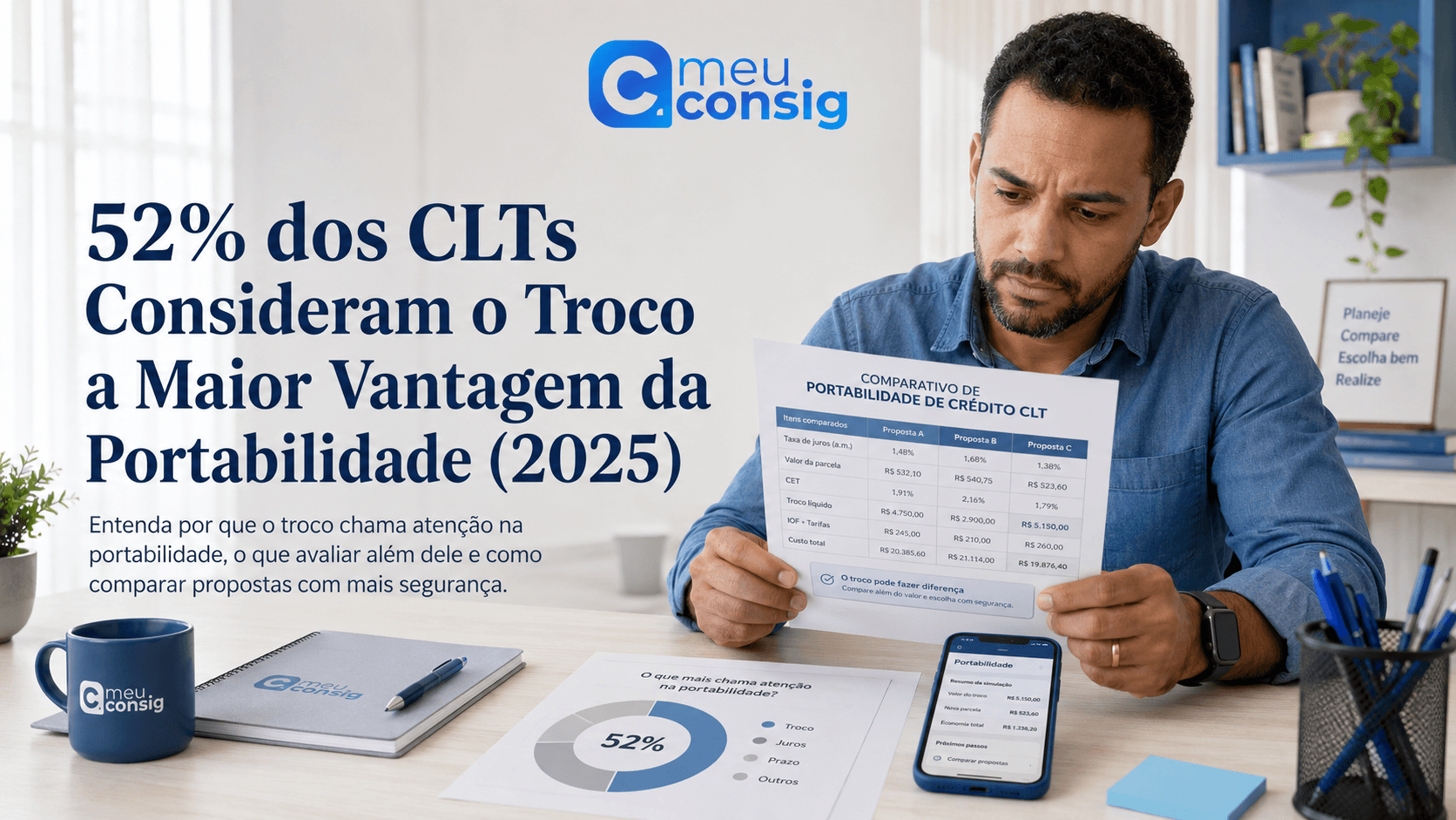 Ilustração sobre 52% dos clts consideram o troco a maior vantagem da portabilidade (2025)